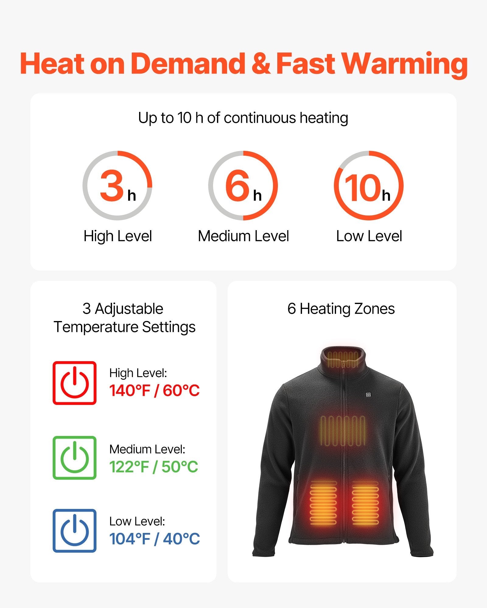 Heated Fleece Jacket For Men, Heated Sweatshirt With 7.4V 16000mAh